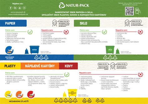 Infografika o odpadovom hospodárstve