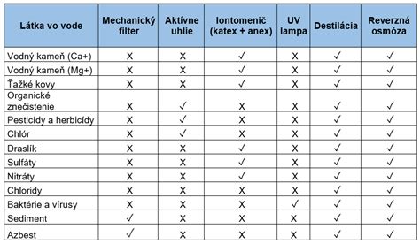 Tabuľka porovnania stupňov odbornej spôsobilosti