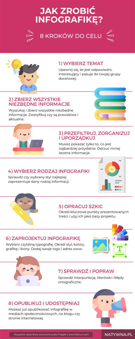 Infografika o Erasme+