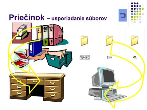 Štruktúra kreditového systému