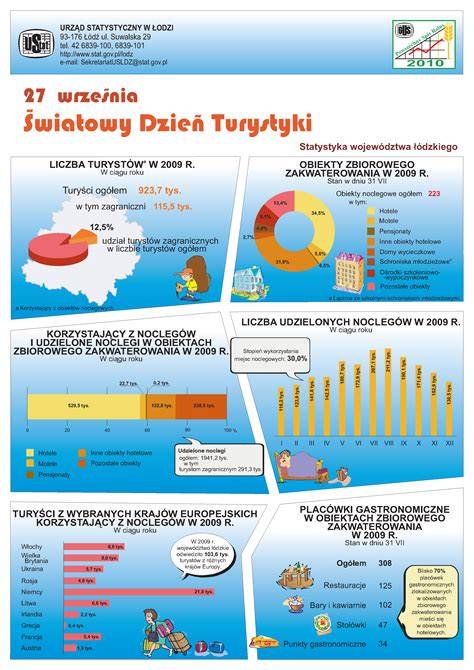 Infografika o možnostiach kariéry po FMK