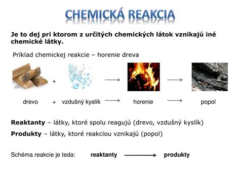 Ilustrácia chemickej reakcie