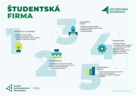 Ukážka prezentácie študentskej firmy na veľtrhu