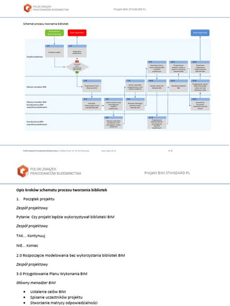 Ilustrácia procesu online zápisu