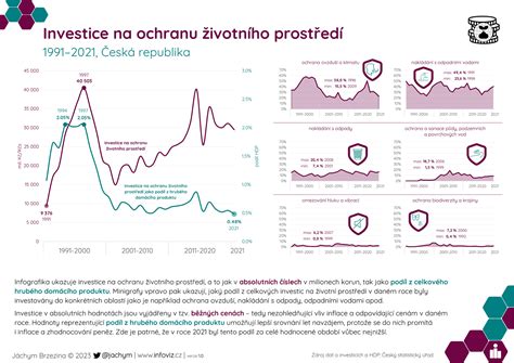 Infografika porovnávajúca právnu ochranu nenarodeného dieťaťa a zvieraťa