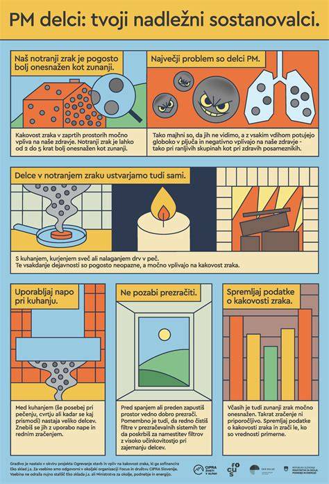 Infografika pravidiel deliteľnosti