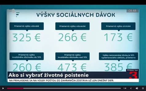 Grafické znázornenie výšky sociálnych štipendií