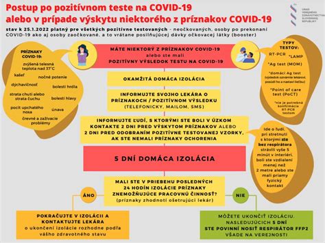 Infografika: Postup pri pozitívnom teste na COVID-19