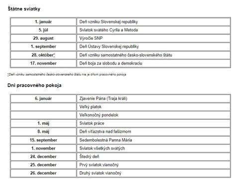 Symboly štátnych sviatkov na Slovensku