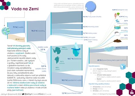 Infografika s prehľadom dôležitých termínov na UKF