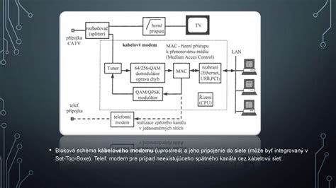 Schéma dátovej siete