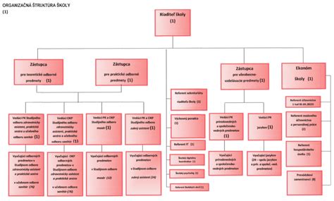 Štruktúra knižničných služieb UMB