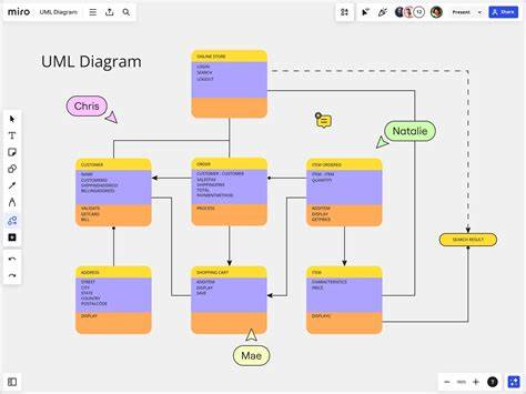 Diagram UML pre návrh databázy