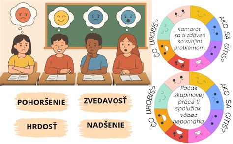 Deti v školskom prostredí