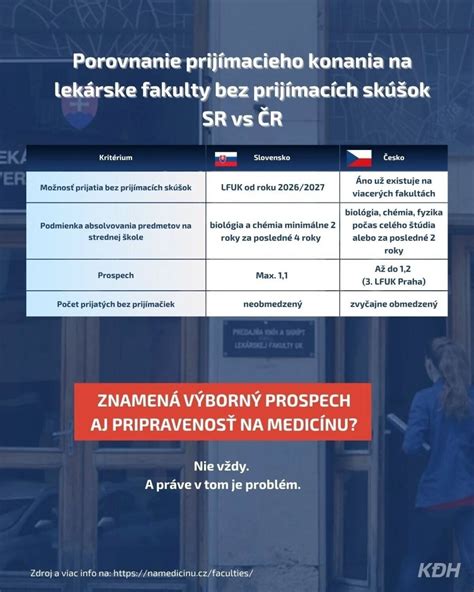 Infografika s prehľadom prijímacieho konania