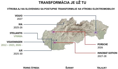 Štruktúra energetického sektora na Slovensku