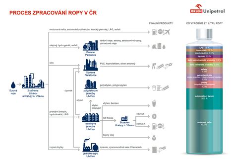 Schéma procesu zverejňovania zmlúv v CRZ