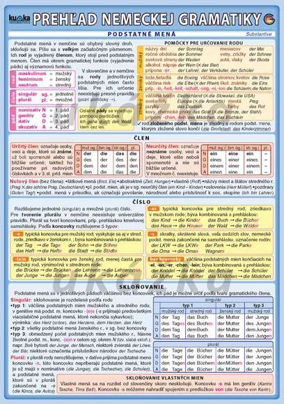Obaly nemeckých cvičebníc gramatiky