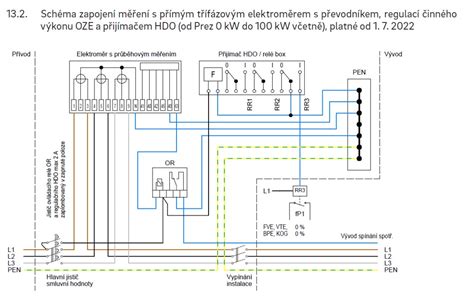 Schéma rozdelenia DPŠ na moduly
