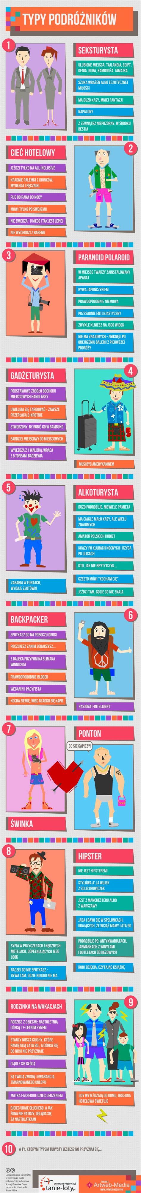 Infografika: Typy turizmu a ich rozdelenie