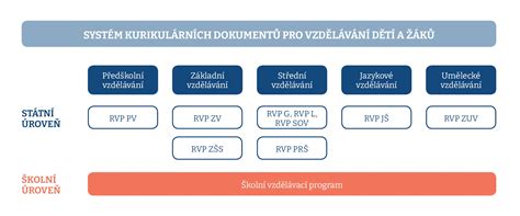 Schéma výskumných oblastí IPT