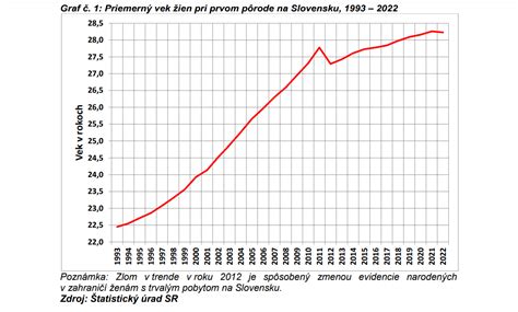 Štatistika vedeckých publikácií na slovenských univerzitách