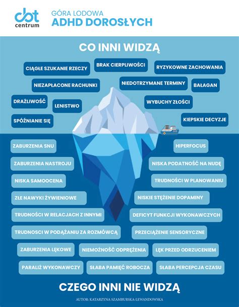 Infografika o príznakoch ADHD u dospelých a ich vplyve na kvalitu života