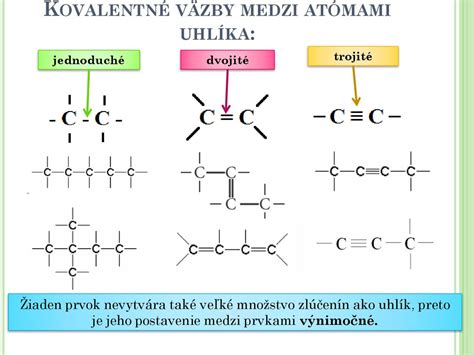 Štruktúra organickej molekuly