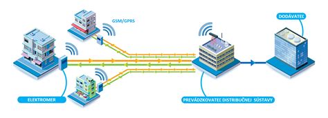 Schéma fungovania verejného sektora