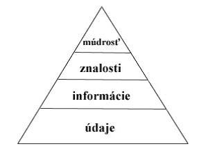 Hierarchia vládnych úrovní