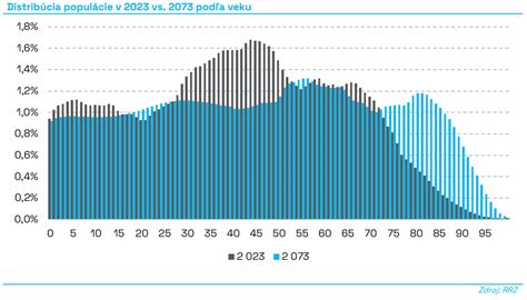 Rasterová databáza populácie