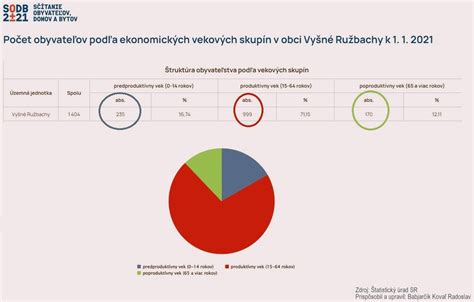 Rozdelenie študentov do skupín podľa úrovne pokročilosti