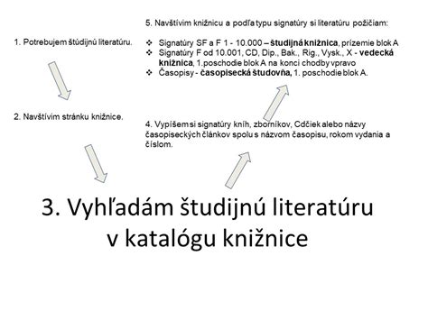 Ilustrácia online katalógu knižnice s funkciami vyhľadávania a rezervácie