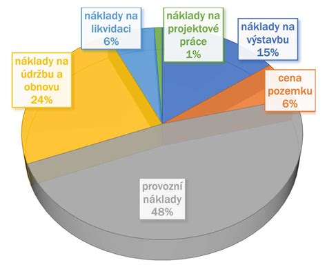 Infografika porovnávajúca náklady na život v rôznych európskych mestách