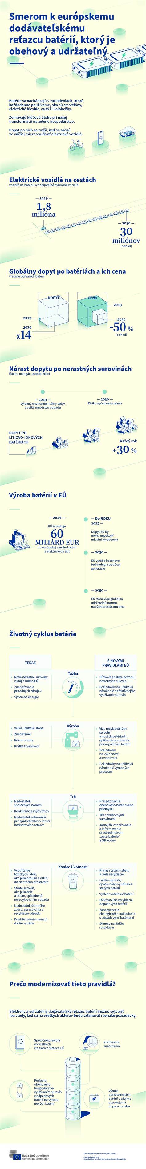 Infografika vysvetľujúca štruktúru zápisu predmetov