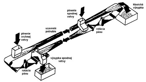 schematické znázornenie meracieho prístroja