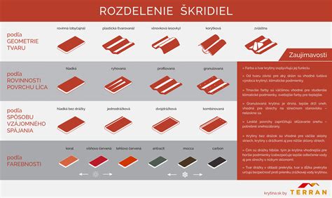 Infografika zobrazujúca rozdelenie pracovných pozícií podľa úrovne vzdelania