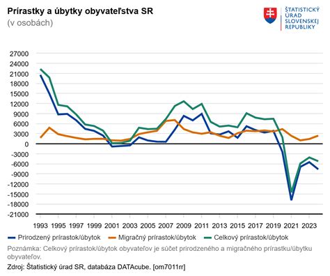 Štruktúra vysokoškolského štúdia na Slovensku