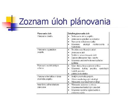 Vizualizácia kalendára a plánovania úloh