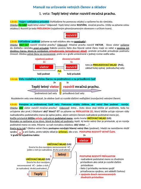 Schematické znázornenie hlavných vetných členov