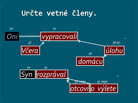 Diagram vetných členov