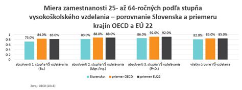štatistika zamestnanosti absolventov