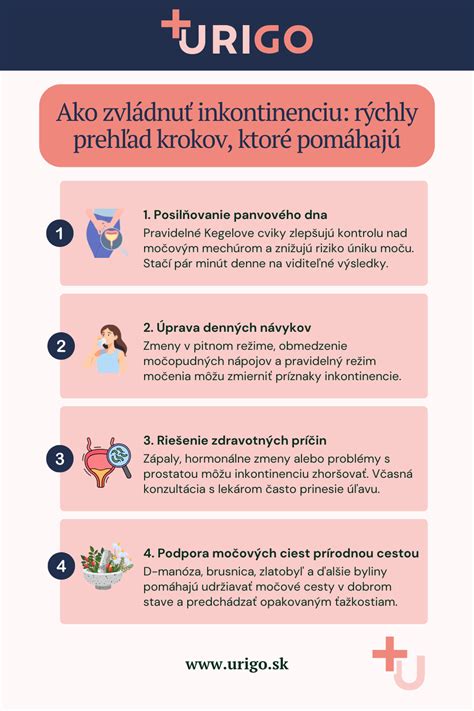 Infografika zobrazujúca kroky kardiopulmonálnej resuscitácie