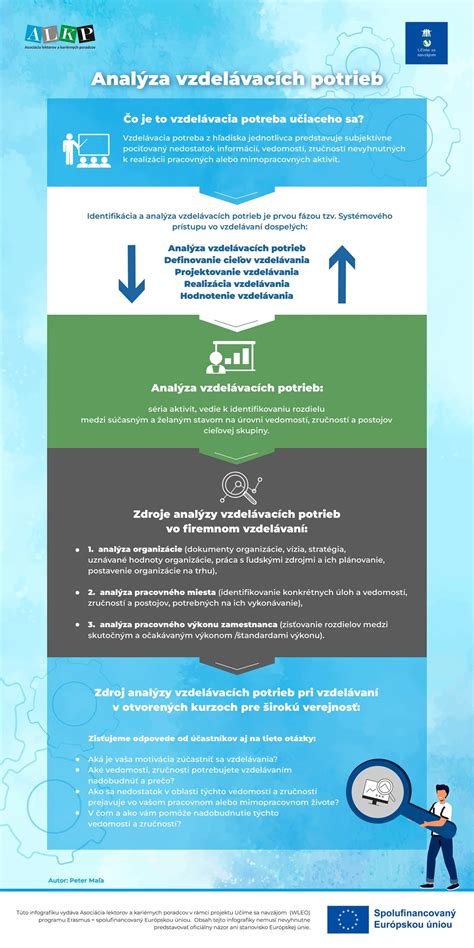 Infografika o kariérnych možnostiach vo financiách